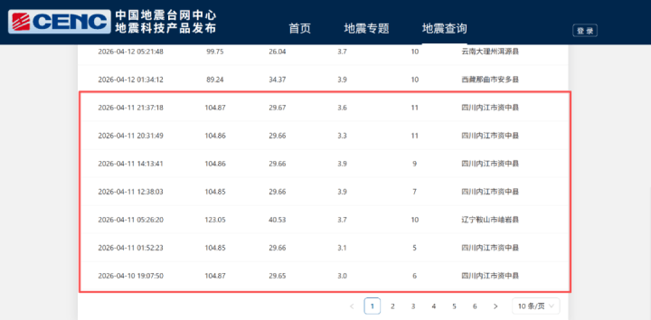 今晨，四川资中又发生地震！8天震了20多次，四川省地震局：专家已在会商和研判，暂不清楚地震原因