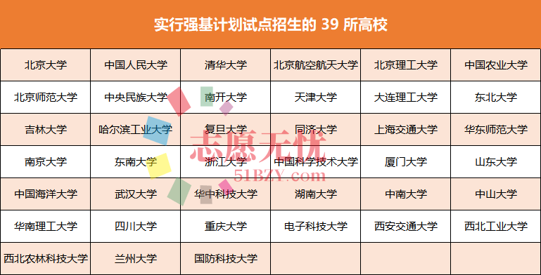 强基计划VS综合评价有什么区别?怎么选?_考生_考核_招生