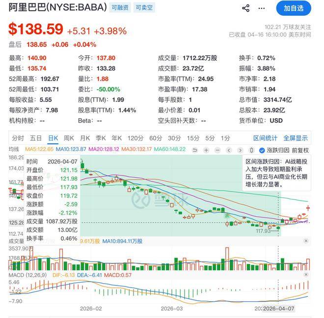 吴泳铭的“手术刀”：阿里的AI集权能否打赢Token战争