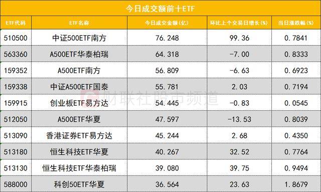 数据看盘科创50ETF上周份额大减 多家机构激烈博弈立讯精密