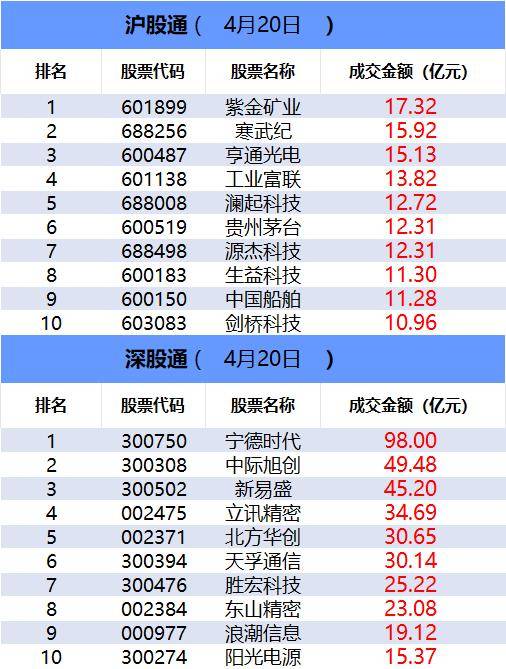数据看盘科创50ETF上周份额大减 多家机构激烈博弈立讯精密