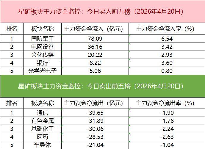 「数据看盘」科创50ETF上周份额大减 多家机构激烈博弈立讯精密