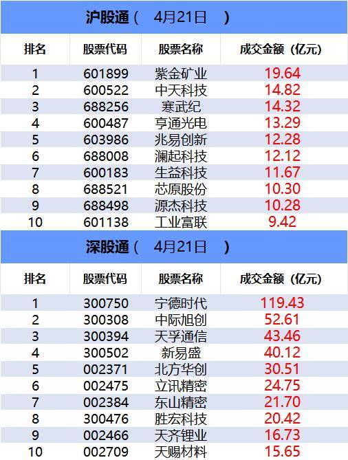 「数据看盘」机构活跃度明显下降 北向资金联手量化抢筹商业航天人气股