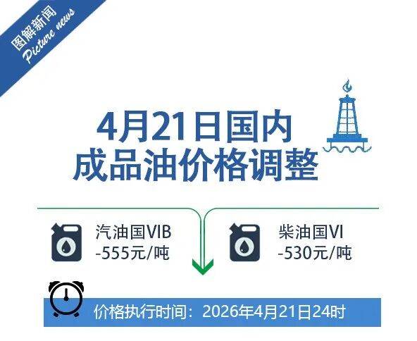 今晚，油价下调！加满一箱或少花22元