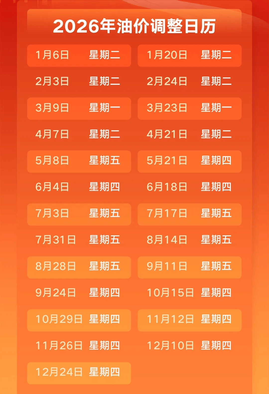 今晚24时，油价迎今年首次下调！