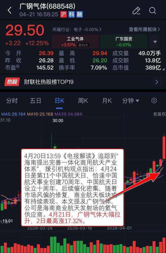 VIP机会日报商业航天延续强势 这家次新概念公司解读后2日最高涨超34%