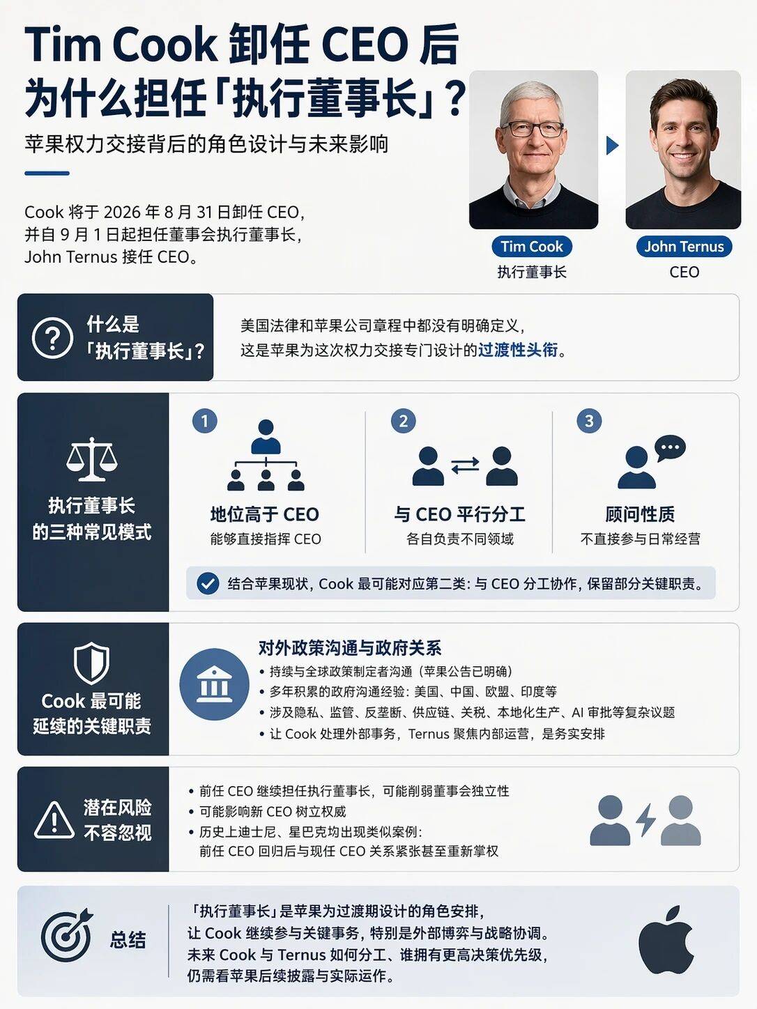库克将要转任的执行董事长是什么职务？