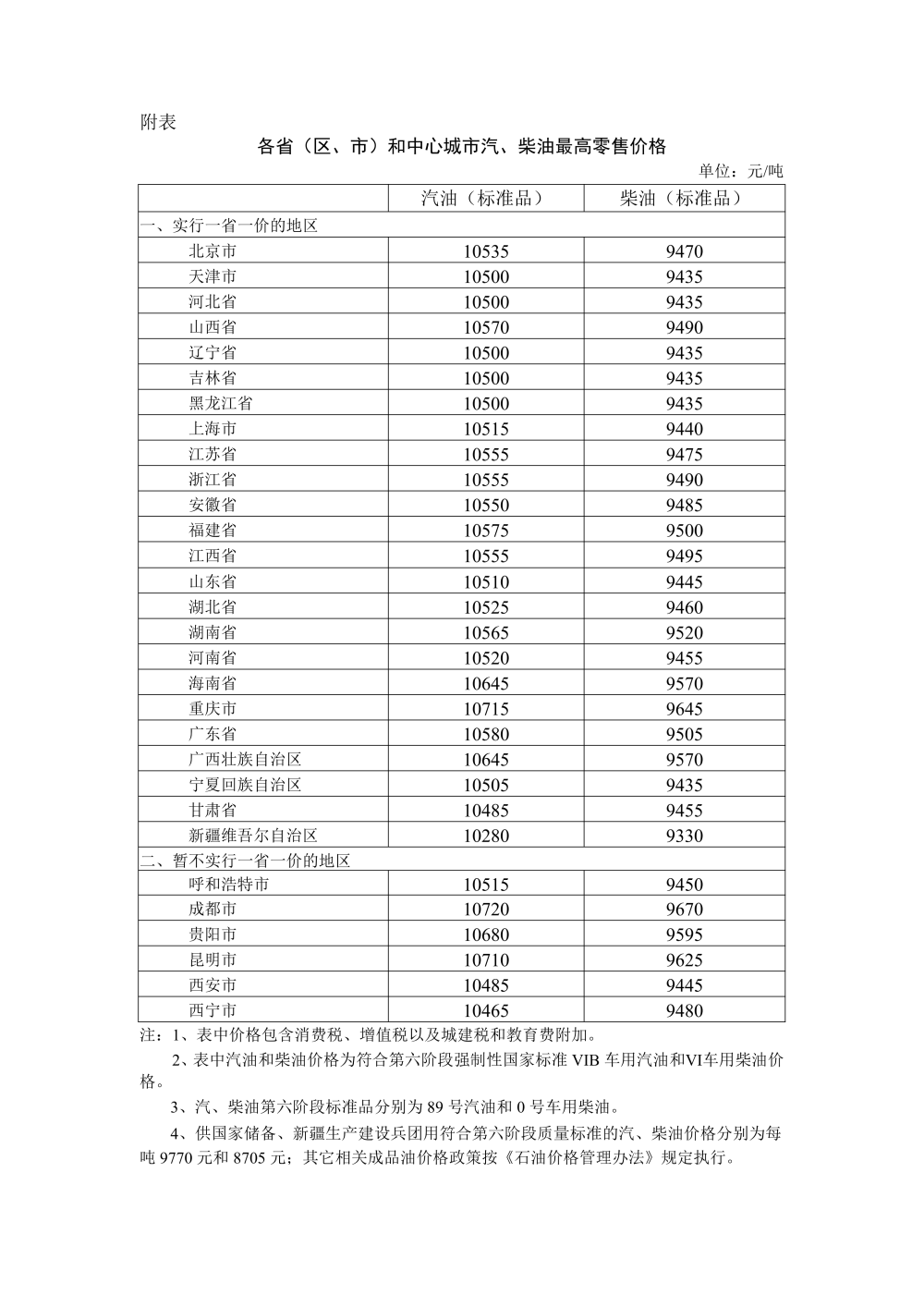 今晚油价调整！92号汽油加满50升油箱将少花22元