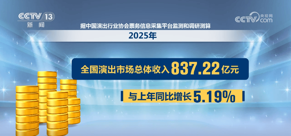 超837亿元！2025年中国演出市场供需两旺 新业态、新场景、新模式加速涌现