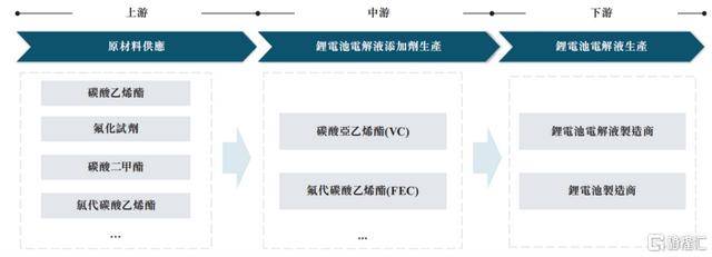 华盛锂电赴港IPO，专注于锂电池电解液添加剂，报告期内持续亏损