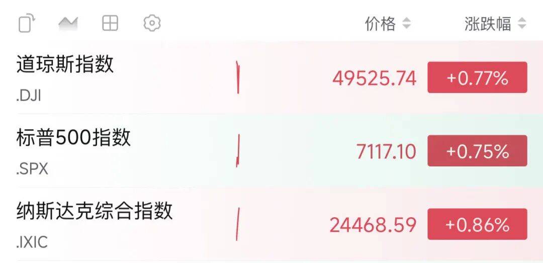 深夜，全线上涨！霍尔木兹海峡，突传大消息！特朗普，最新发声