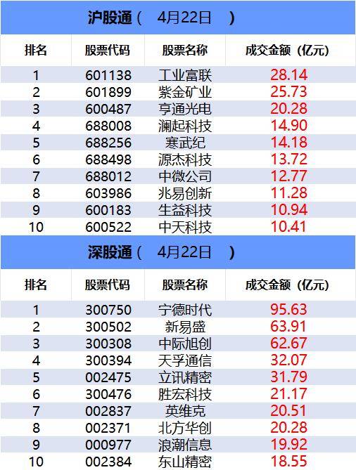 「数据看盘」超14亿元资金出逃东山精密 游资联手机构抢筹九安医疗