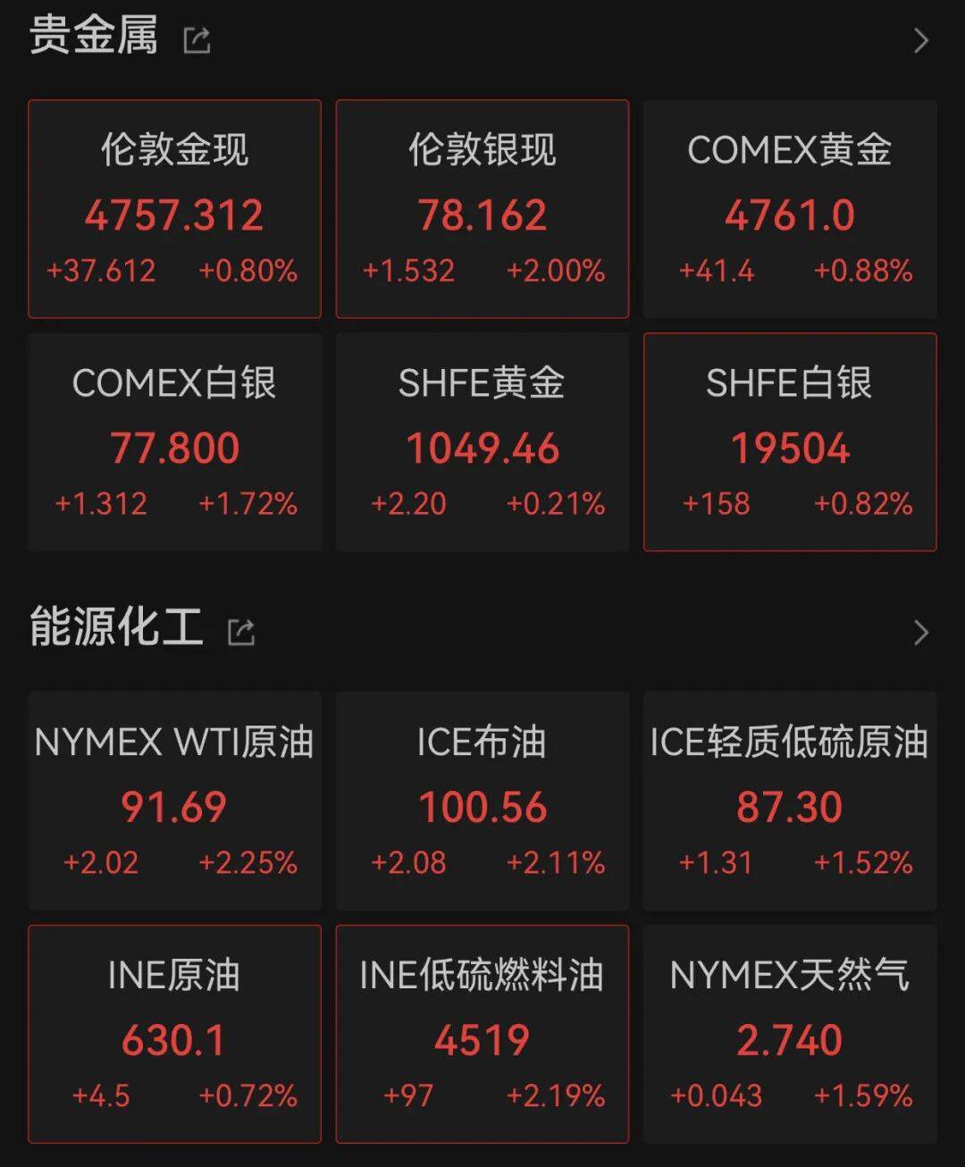 深夜，全线上涨！霍尔木兹海峡，最新消息