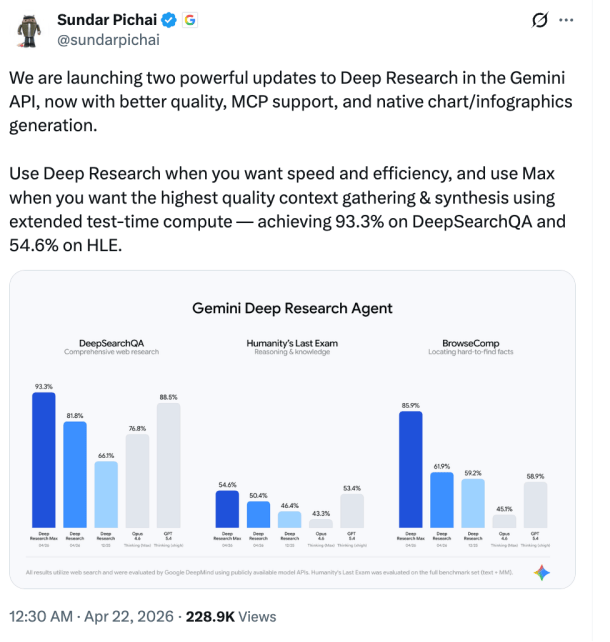 谷歌真急了，深夜更新Deep Research智能体，支持MCP、原生图表