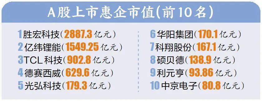 7家A股上市惠企发布2025年年报 营收和净利均实现正增长