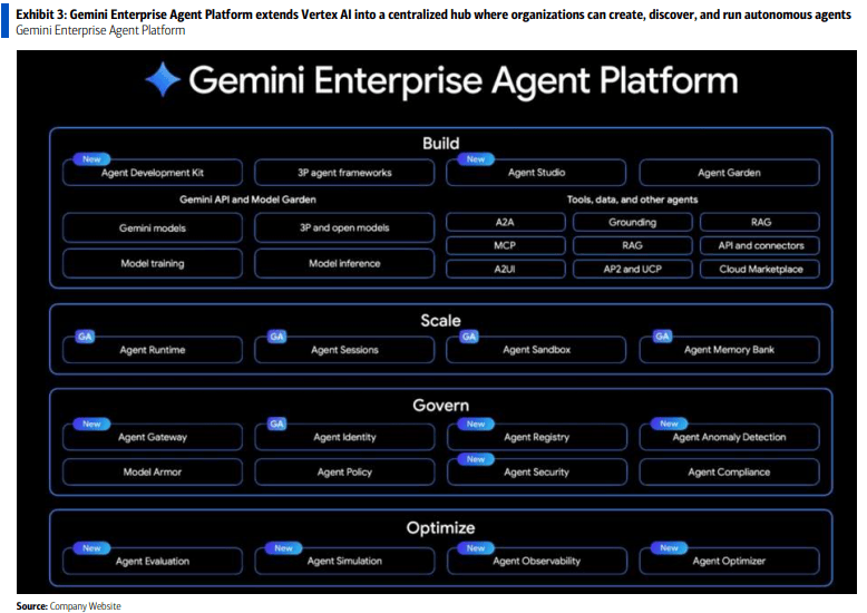 谷歌Cloud Next大会焦点：AI Agent迈入规模化，推理芯片成独立增长曲线