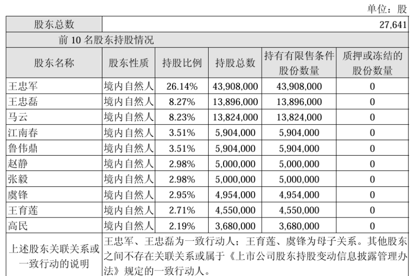 从冲击千亿市值到被申请破产重整：华谊兄弟的三十年沉浮