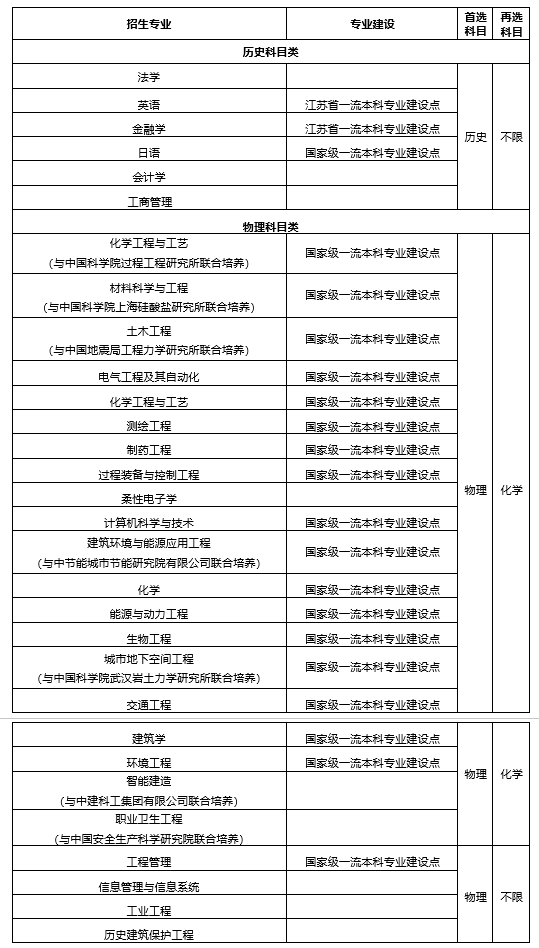 南京工业大学2026年综合评价招生简章_考生_高等学校_学科