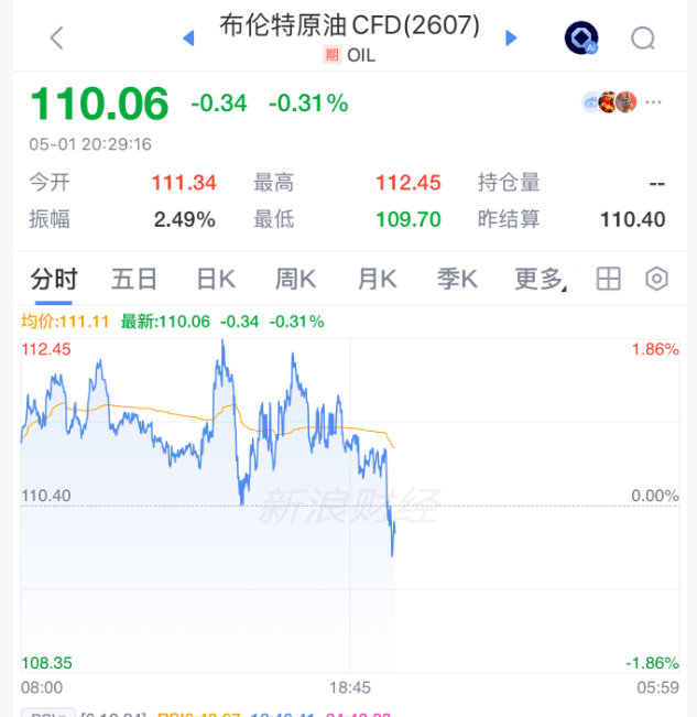 刚刚，直线跳水！美伊谈判，大消息！