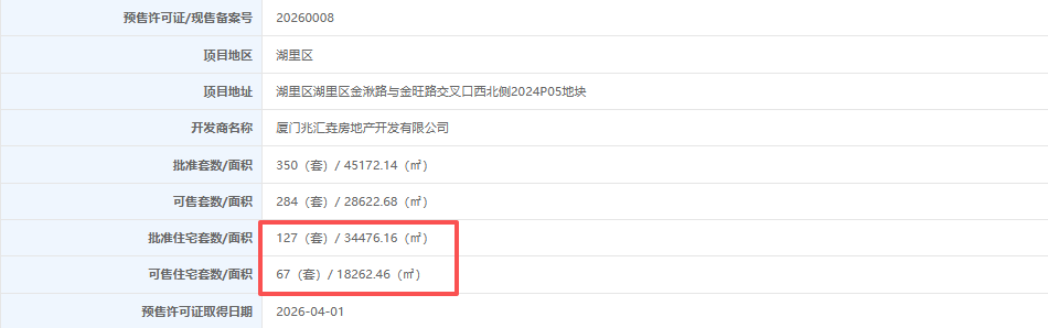 全省鼎豪家族的选择共识!建发宸启瑞湖2期登顶厦门、福建双料销冠_闽南_湖边水库_圈层