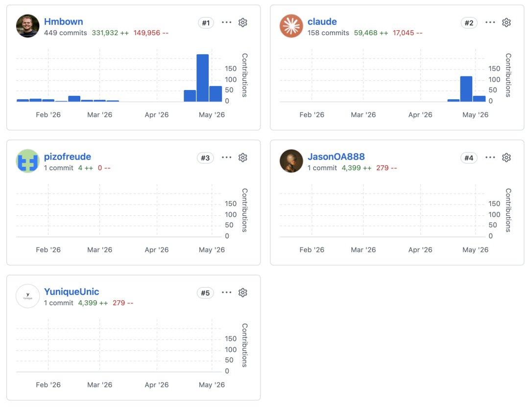 “DeepSeek版Claude Code”，Github 2.3k星