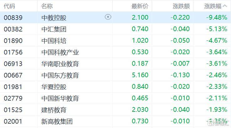 港股收评：恒指涨1.24%，光通信、电力设备板块领涨