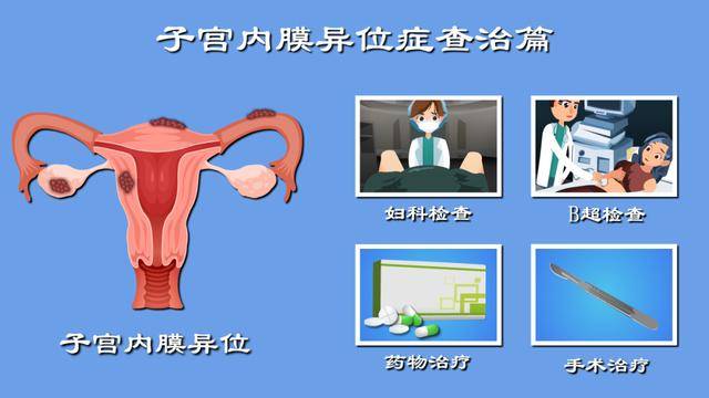 没想到！这两种病竟可以通过怀孕治疗