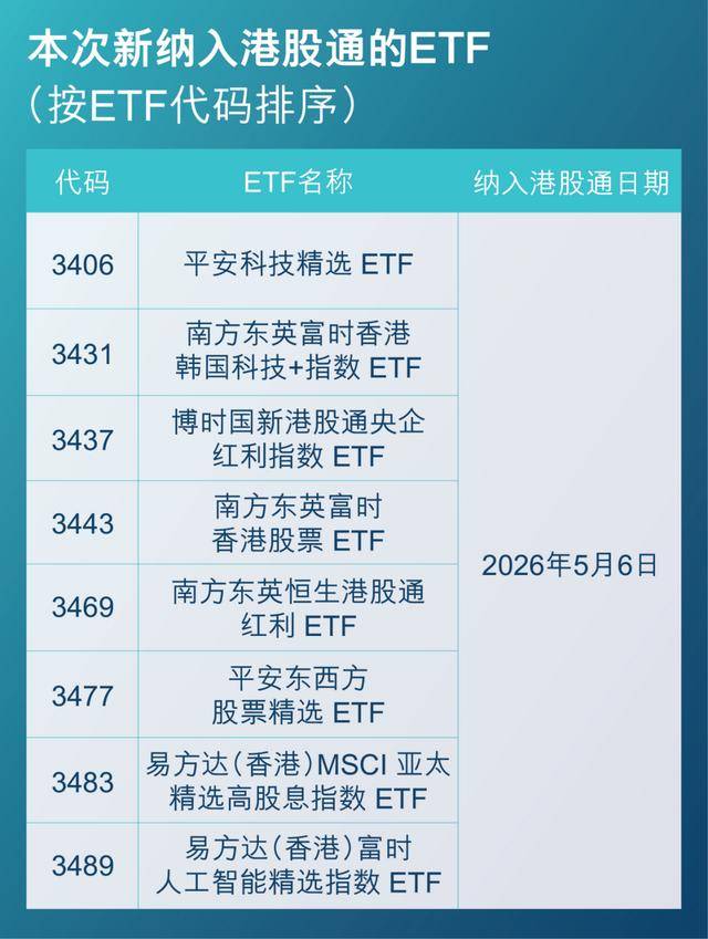 成交额一天狂飙120倍，这只南向ETF因何被狂买？