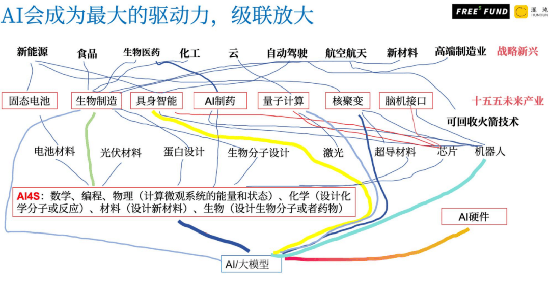 马睿的硬核解读：“十五五”，AI闯入物理世界的造富机会