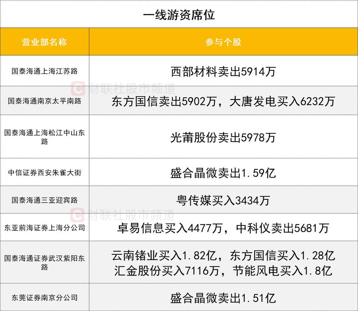 「数据看盘」科创50ETF连续三周份额大减 超20亿元资金抢筹江波龙