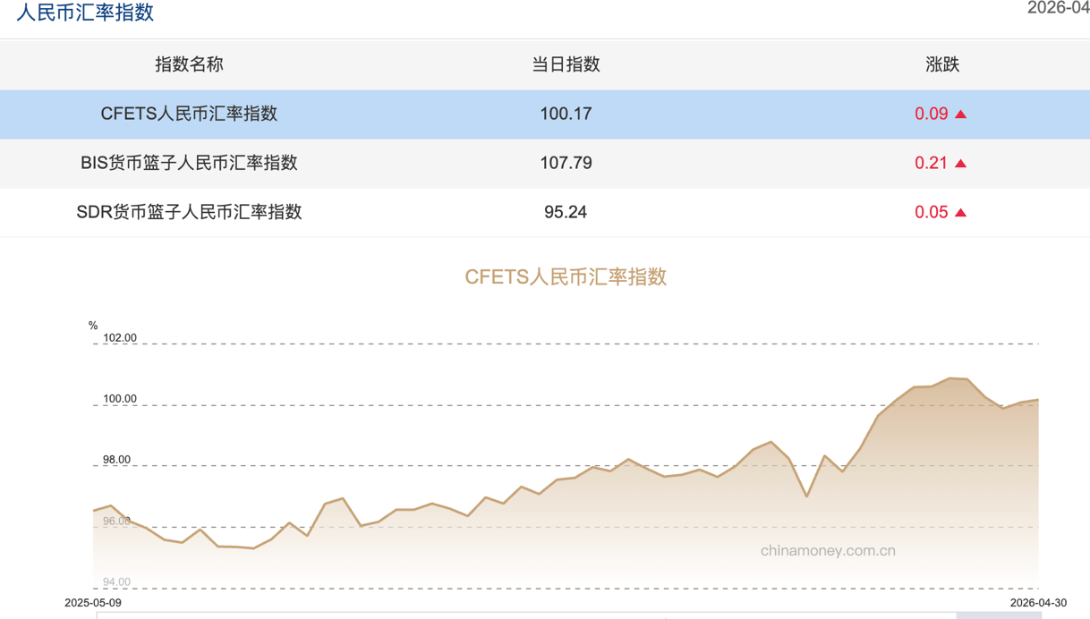 人民币，涨破关键点位