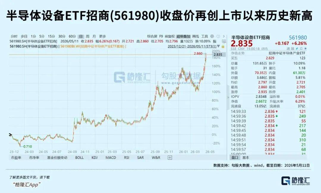 小摩：看高到10000点_芯片_利润_存储器