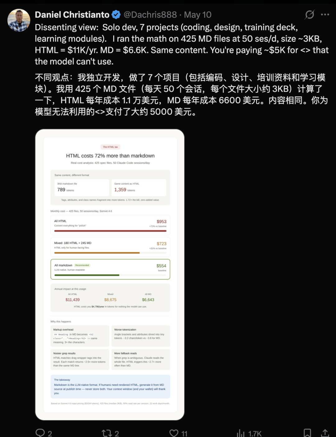 Markdown要凉…卡帕西也站HTML了