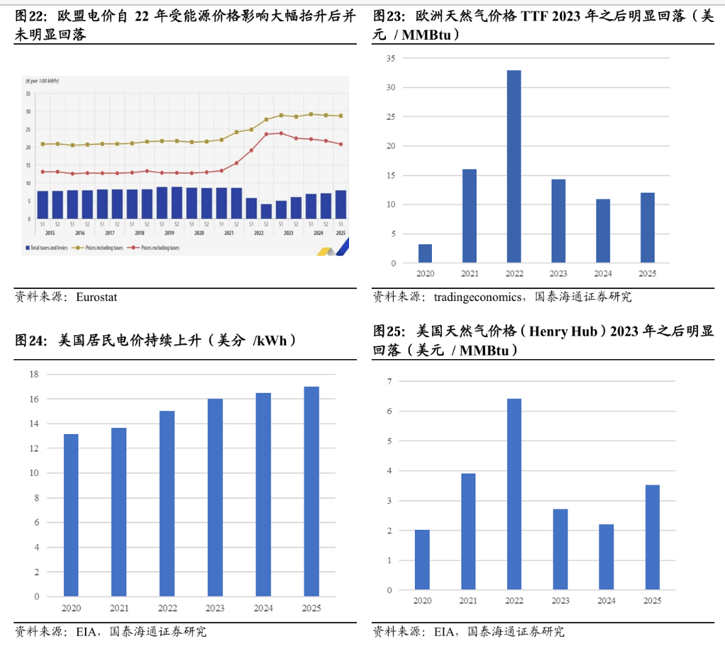 电力投资新逻辑:从“便宜”到“可靠”