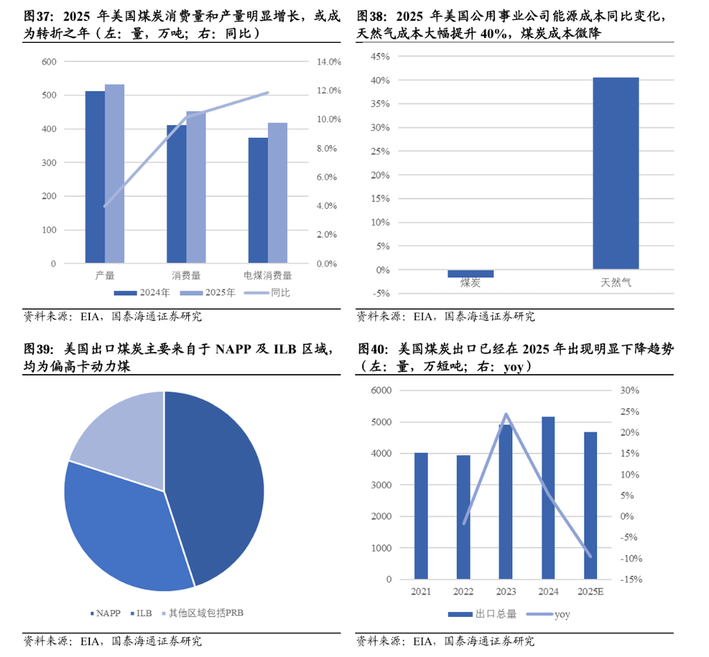 电力投资新逻辑:从“便宜”到“可靠”
