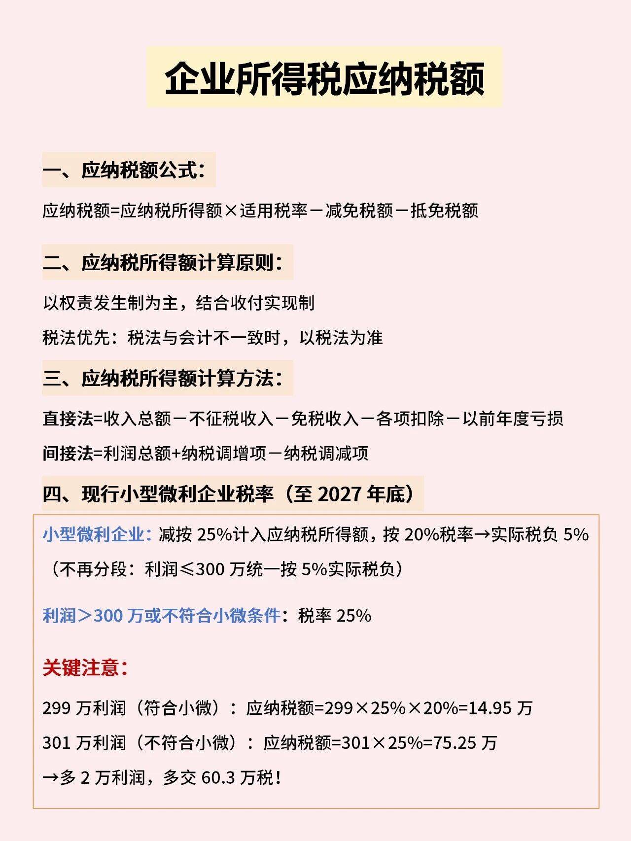 6张图看懂企业所得税_pdf_爱心_考点