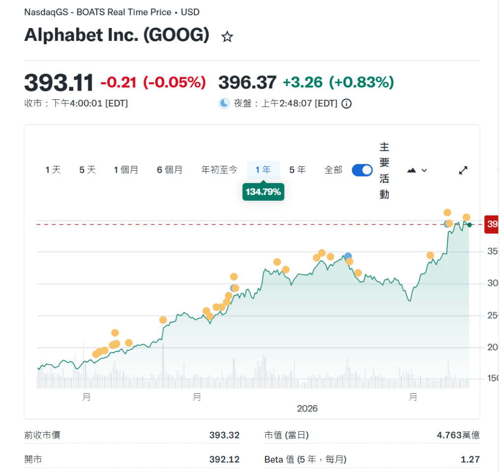 谷歌I/O大会今夜揭幕: Gemini 4.0悬念、全栈智能体与AI购物