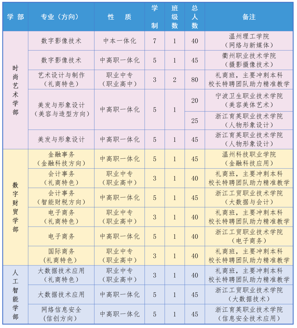 平博体育- 平博体育官网- APP下载招生专栏︱温州市第二职