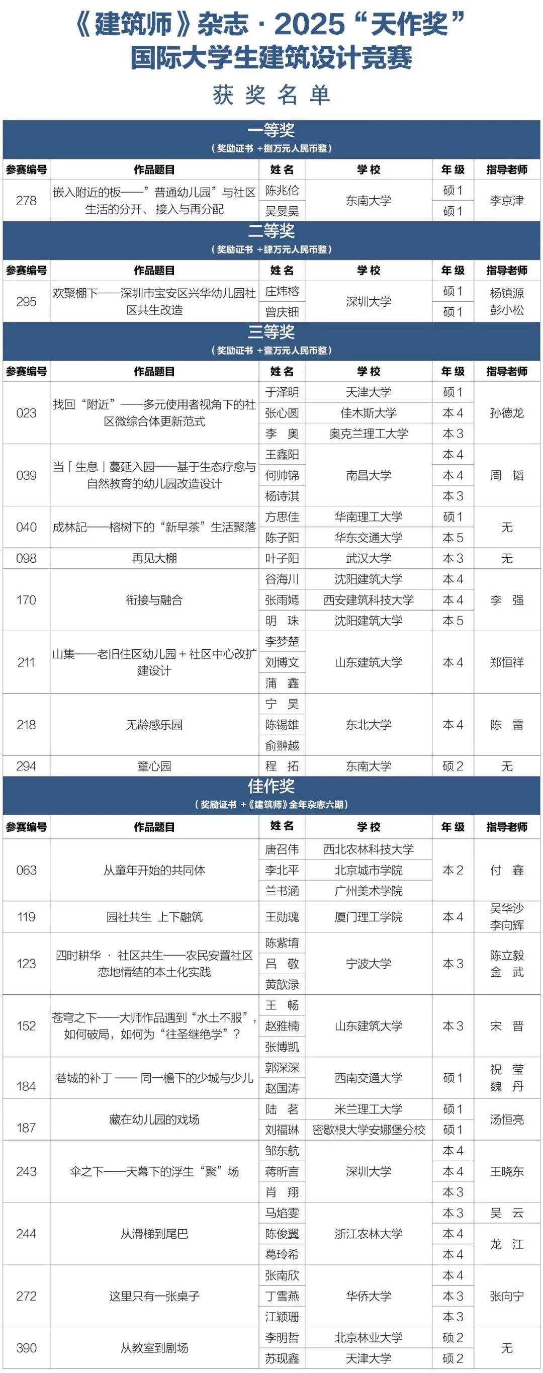 获奖名单 |《建筑师》杂志·2025“天作奖”国际大学生建筑设计竞赛_作品_题目_参赛者