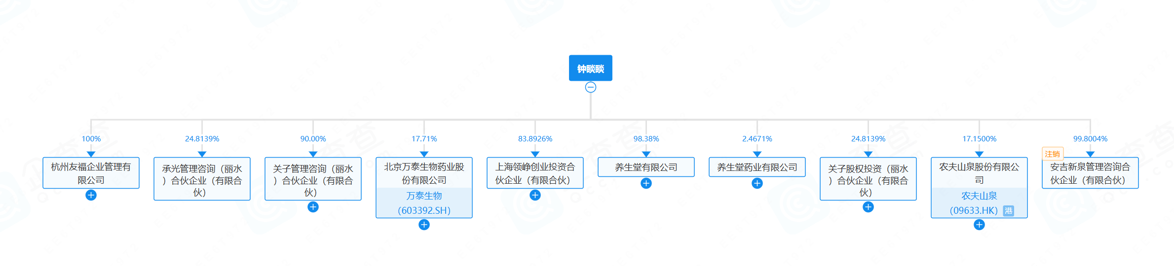 前首富钟睒睒杀入电池局：背靠养生堂，造了一个商业帝国