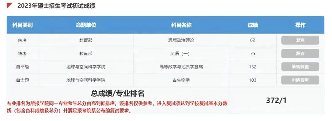 “536分捡漏进北大河南考生”硕士顺利毕业，曾因分数过低被北大以“难以完成学业”为由三次退档,入校后以专业第一成绩考上研究生证明实力