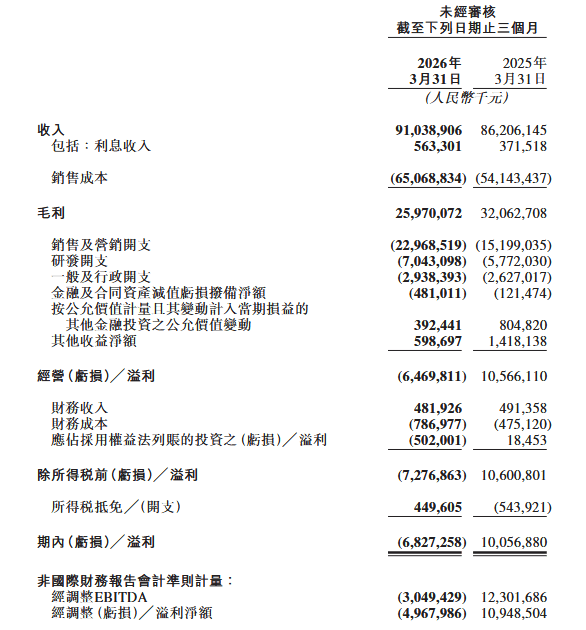 中美互联网公司的AI提效，都从裁员开始？