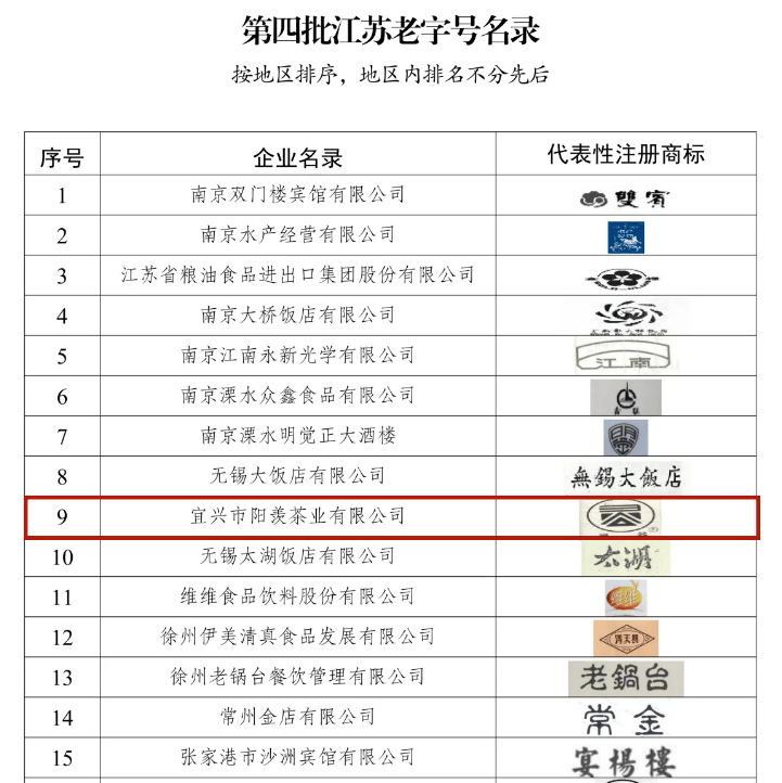 老字号”新玩法，无锡宜兴“土特产”变身富民金招牌！_搜狐网