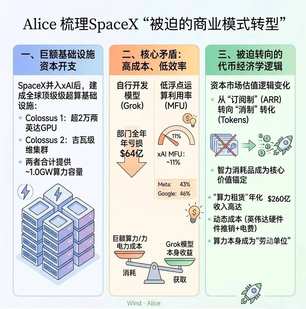 别扯AI了，SpaceX只想当算力地主_搜狐网