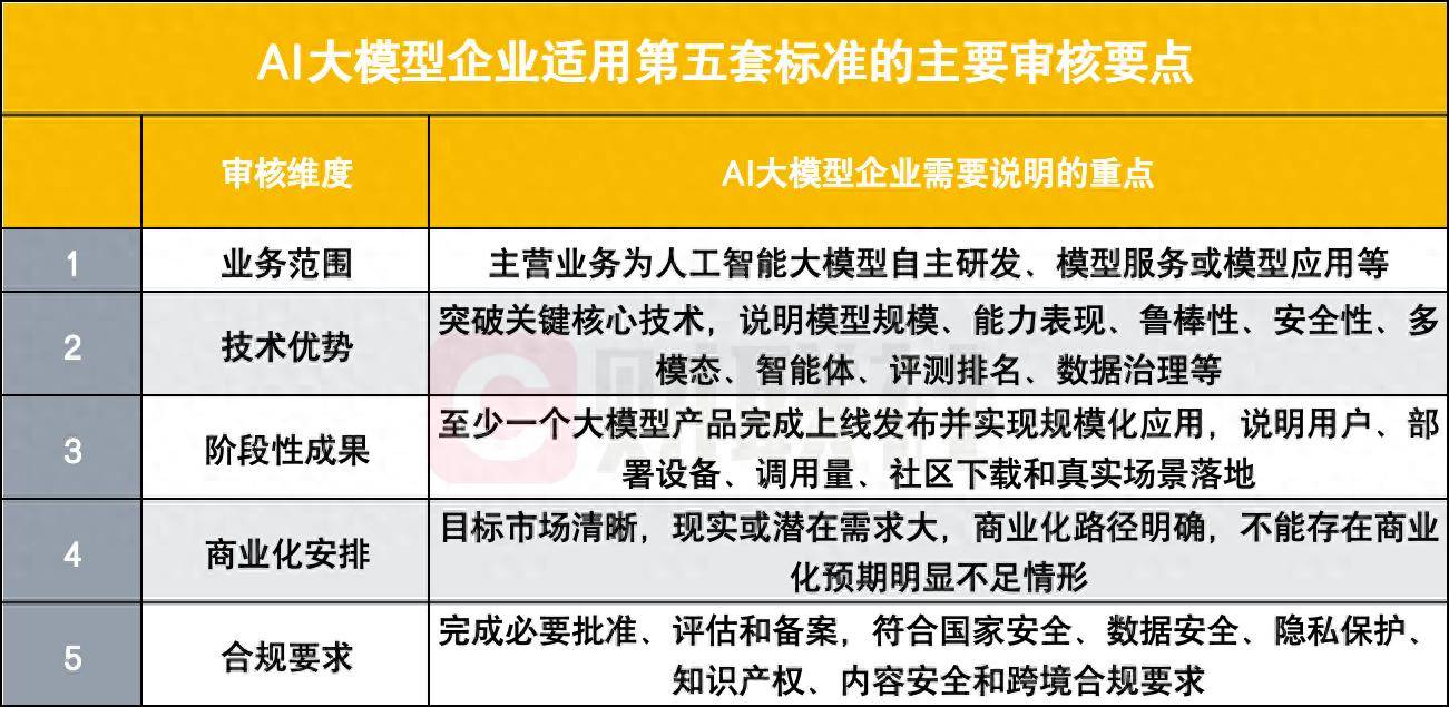 科创板再给硬科技“开绿灯”!大模型IPO通道细化,护航未来产业发展,看十大关注点