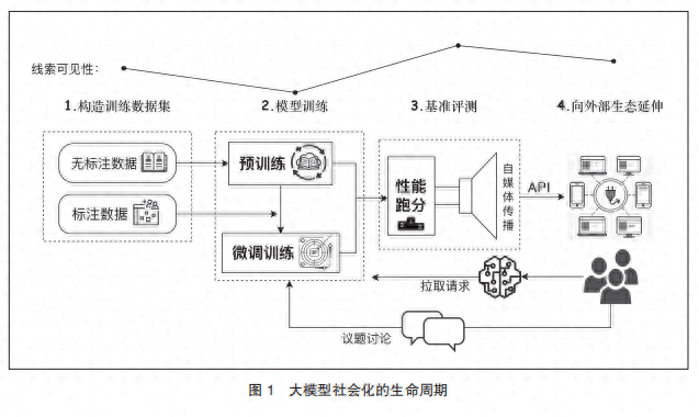 探索大模型的装配足迹：代码民族志的方法渊源与实践指南