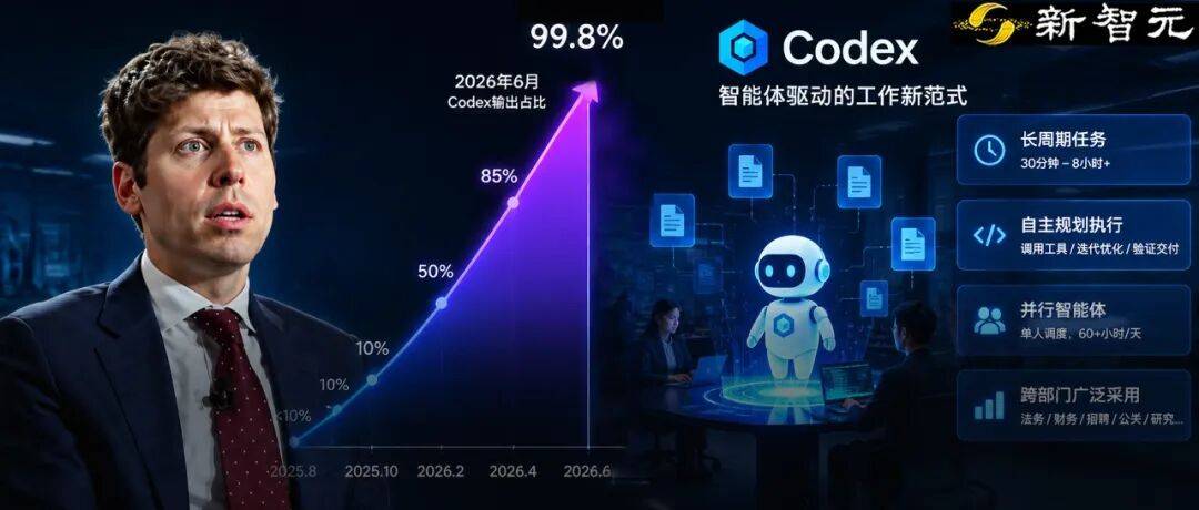 造ChatGPT的人，已经不用ChatGPT干活了