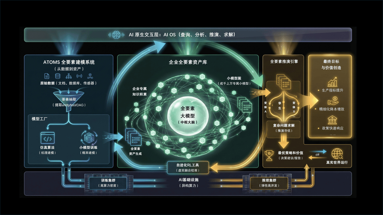 基点起源完成数亿元融资，以“全要素大模型”构筑工业AI新基座