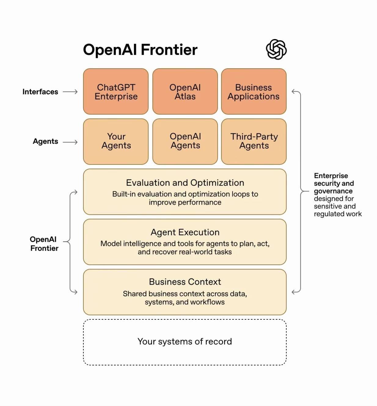 惠普与OpenAI达成战略合作：全面部署Frontier平台