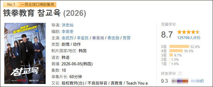 韩剧最近太顶了，一部比一部爆！封面图